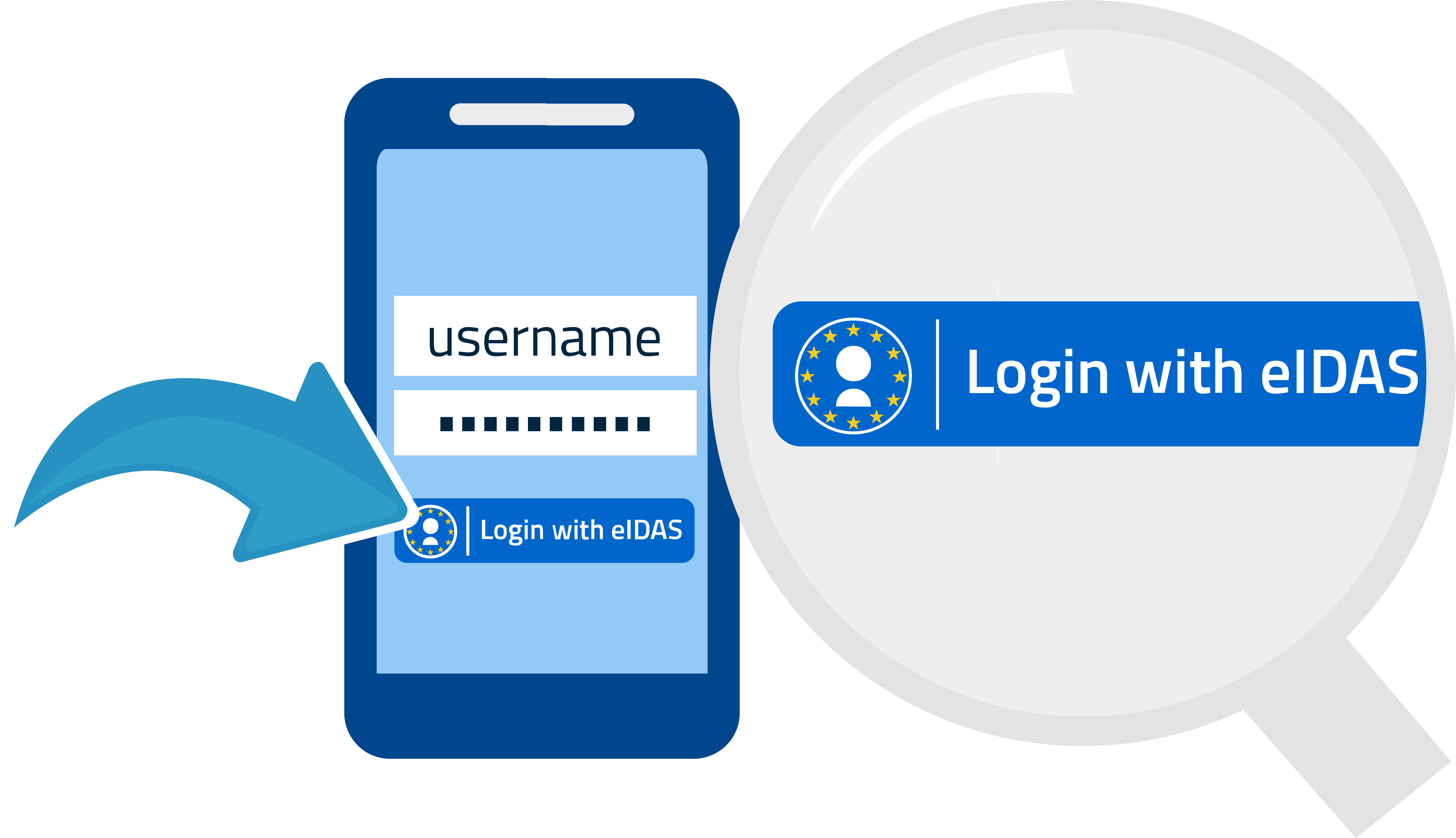 Login eIDAS