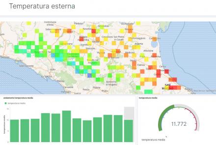 LepidaScpA - Display of a Big Data Dashboard