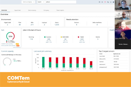 Risultati COMTem Cybersecurity: Gruppo di Lavoro sanità sulla continuità operativa - Immagine