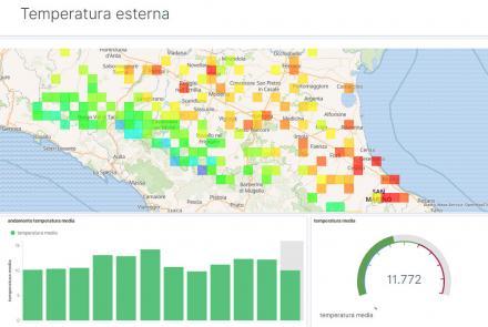 LepidaScpA - Visualizzazione di un cruscotto Big Data